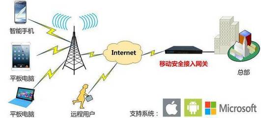 立思辰與錘子手機 拋開情懷，聚焦互聯網接入安全性的硬核探討