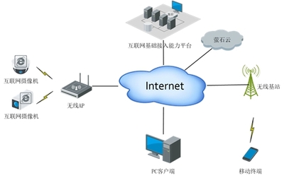 防疫專題丨螢石防疫產品及解決方案 構筑智能互聯的防疫新防線